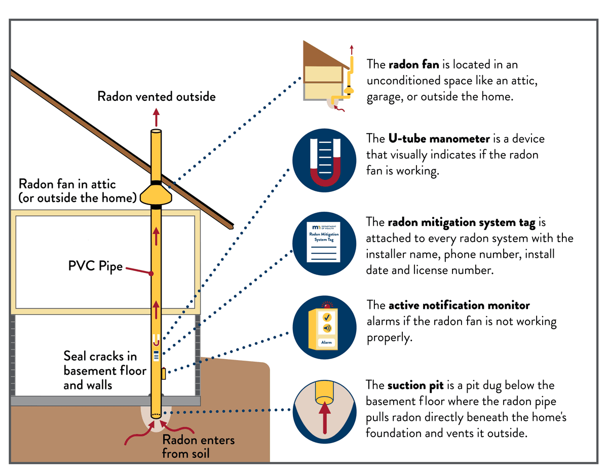 Mitigation System Image